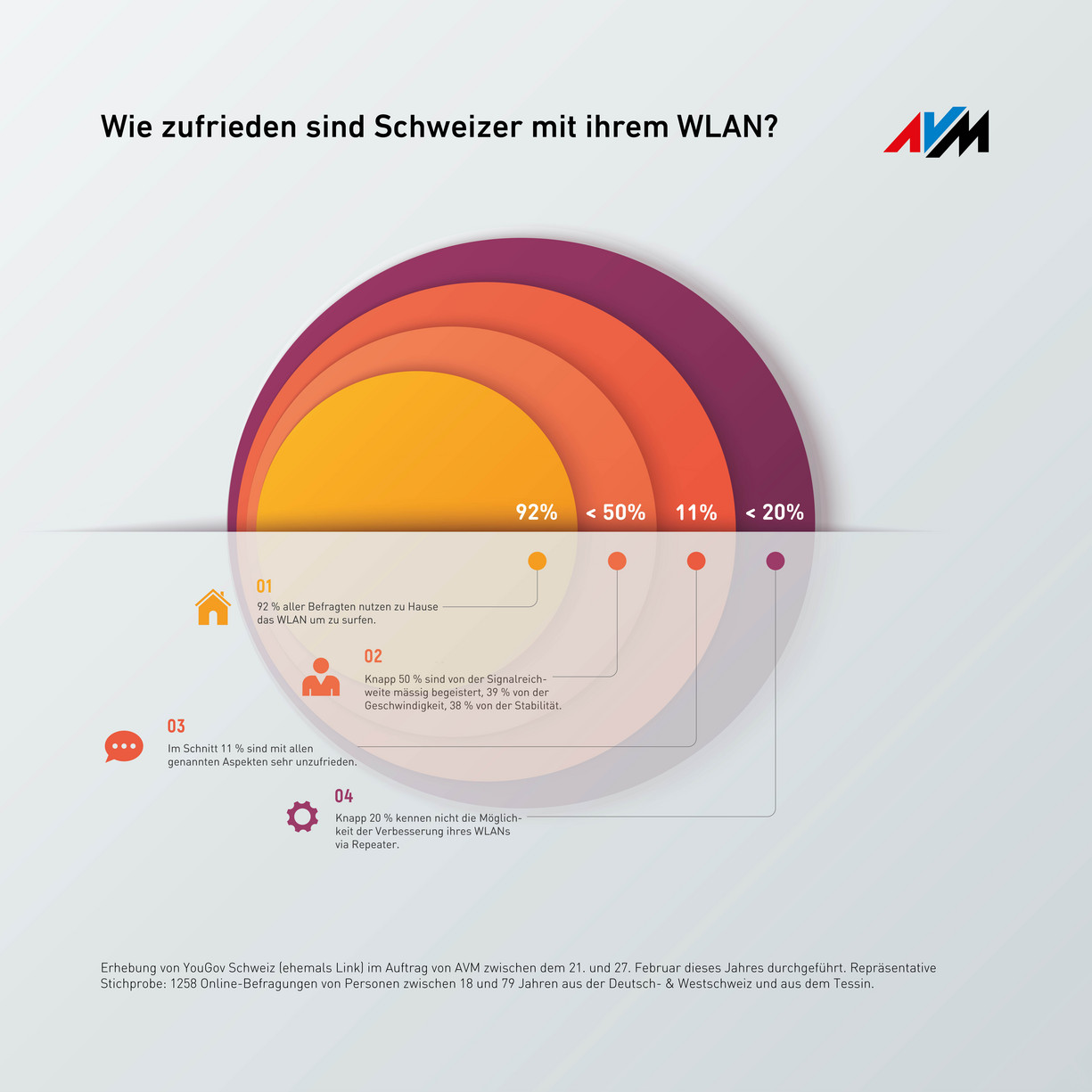 Infografik Umfrage